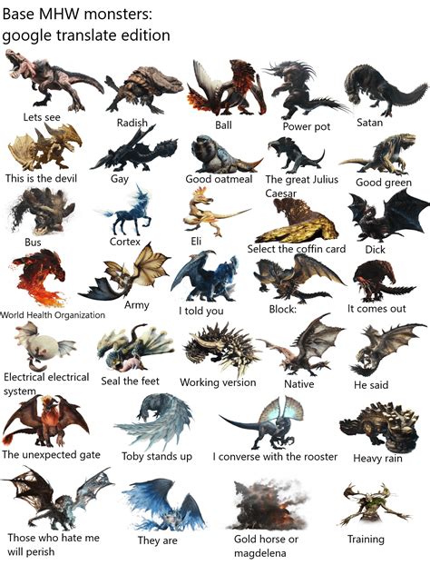 monster hunter gen database|monster hunter world id list.